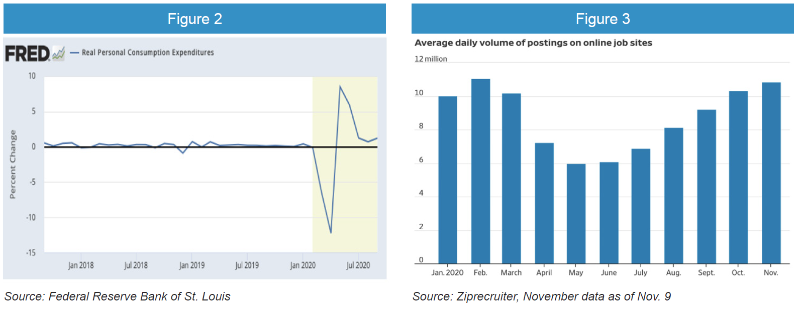 A First Look Into 2021: US Economic Recovery Continues - Robertson Stephens